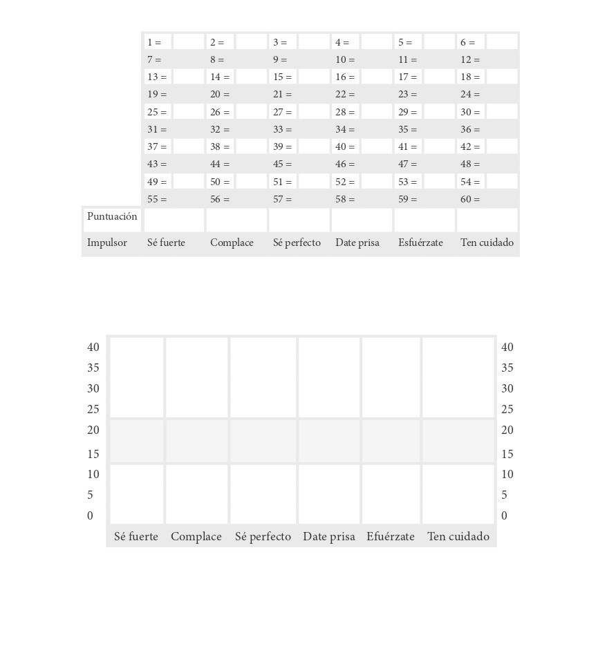 Test impulsores de la personalidad (4)