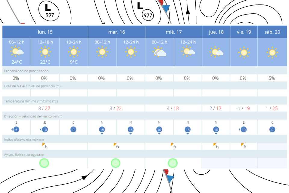 El tiempo 15 abril