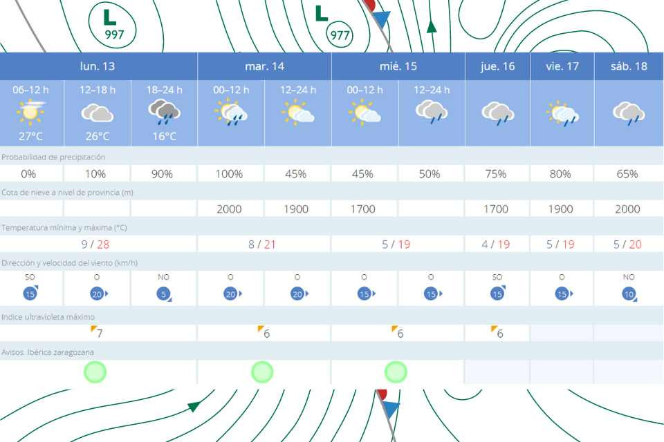 El tiempo 13 mayo