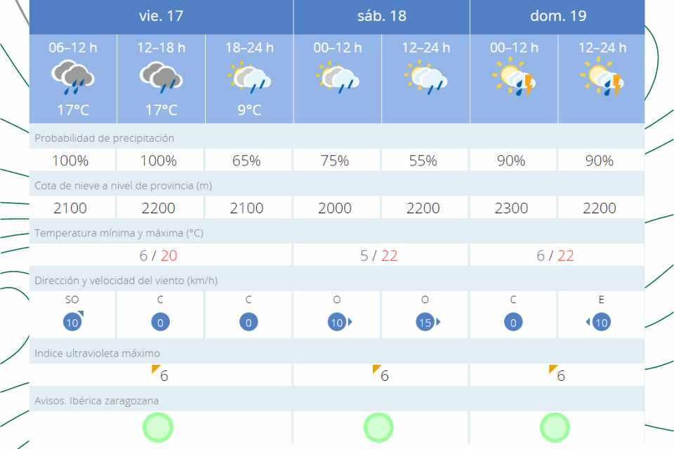 EL TIEMPO FINDE 17 MAYO