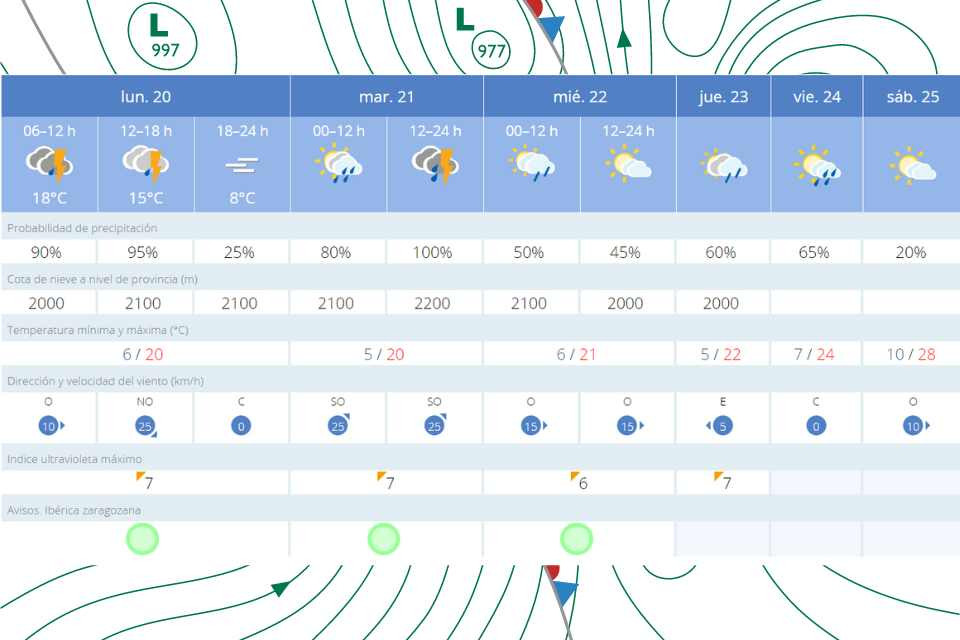 El tiempo 20 mayo