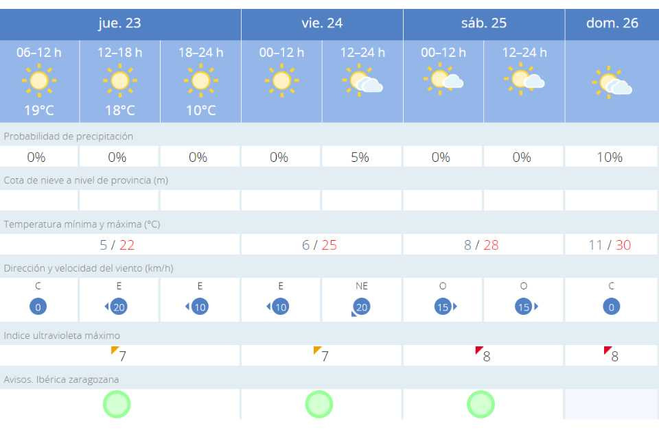 El tiempo jueves 23