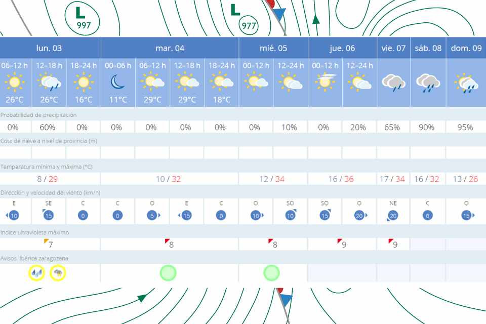 El tiempo semana 3 junio