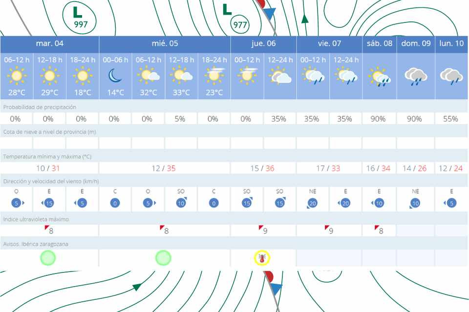 Ola calor 4 junio