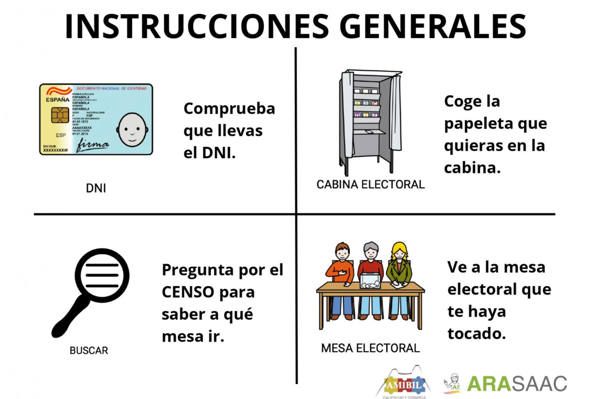 ELECCIONES