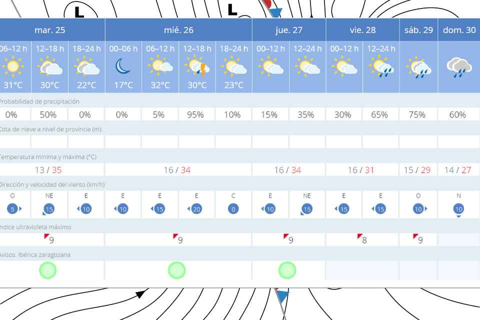 Martes 25 el tiempo