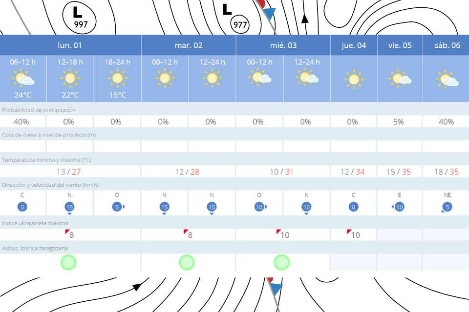 El tiempo 1 de julio