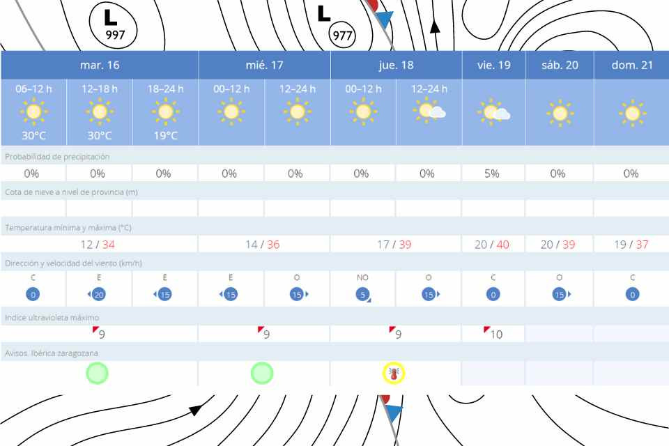 El tiempo ola de calor