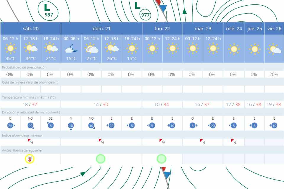 El tiempo 20 julio