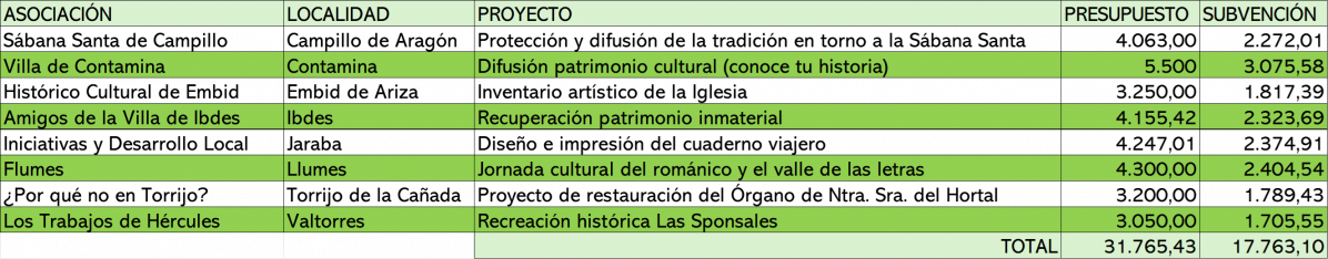 TABLA