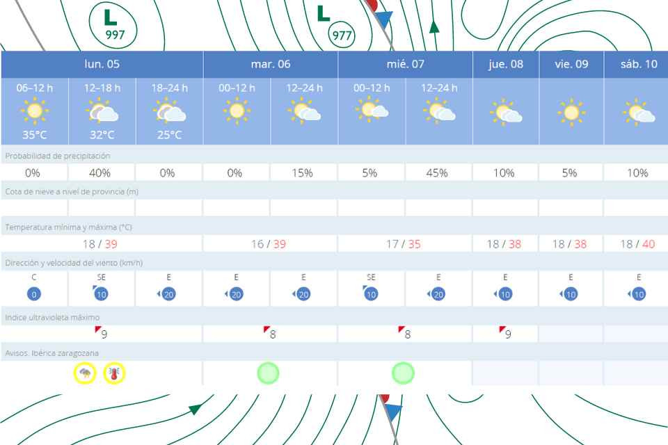 Tiempo 5 agosto