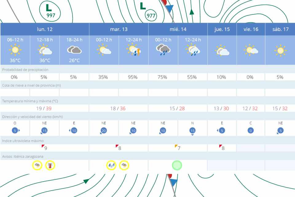Tiempo 12 agosto