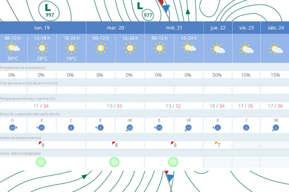 El tiempo 19 agosto