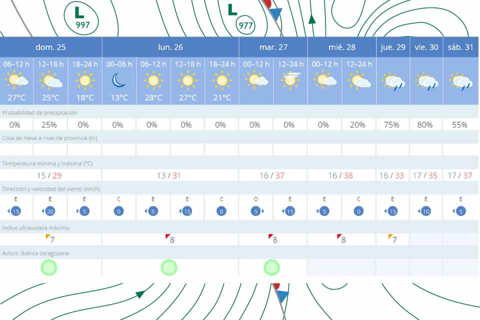 El tiempo 25 agosto