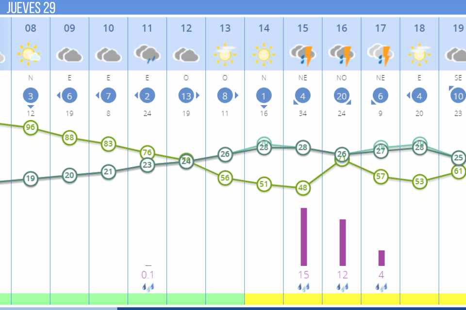 Tormentas