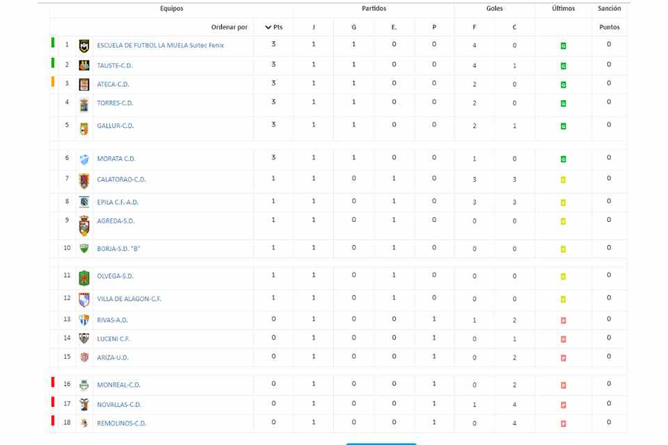 Clas ara 1 j1