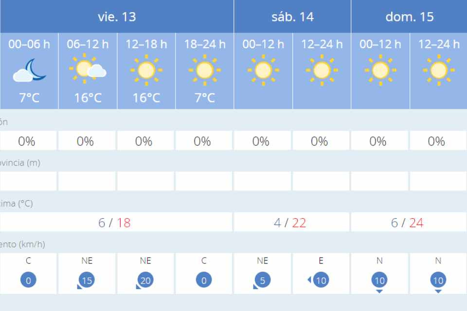 El tiempo 13 sept