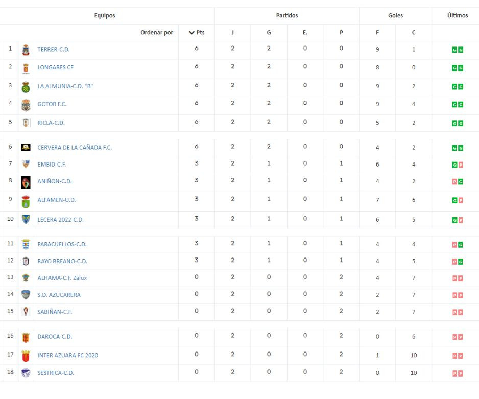 CLAS2
