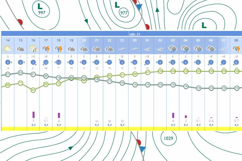 Lluvias 20 sept