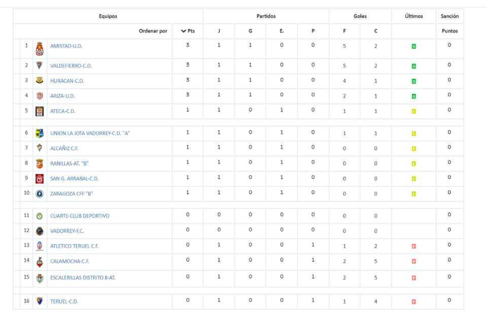 Clas fem j1