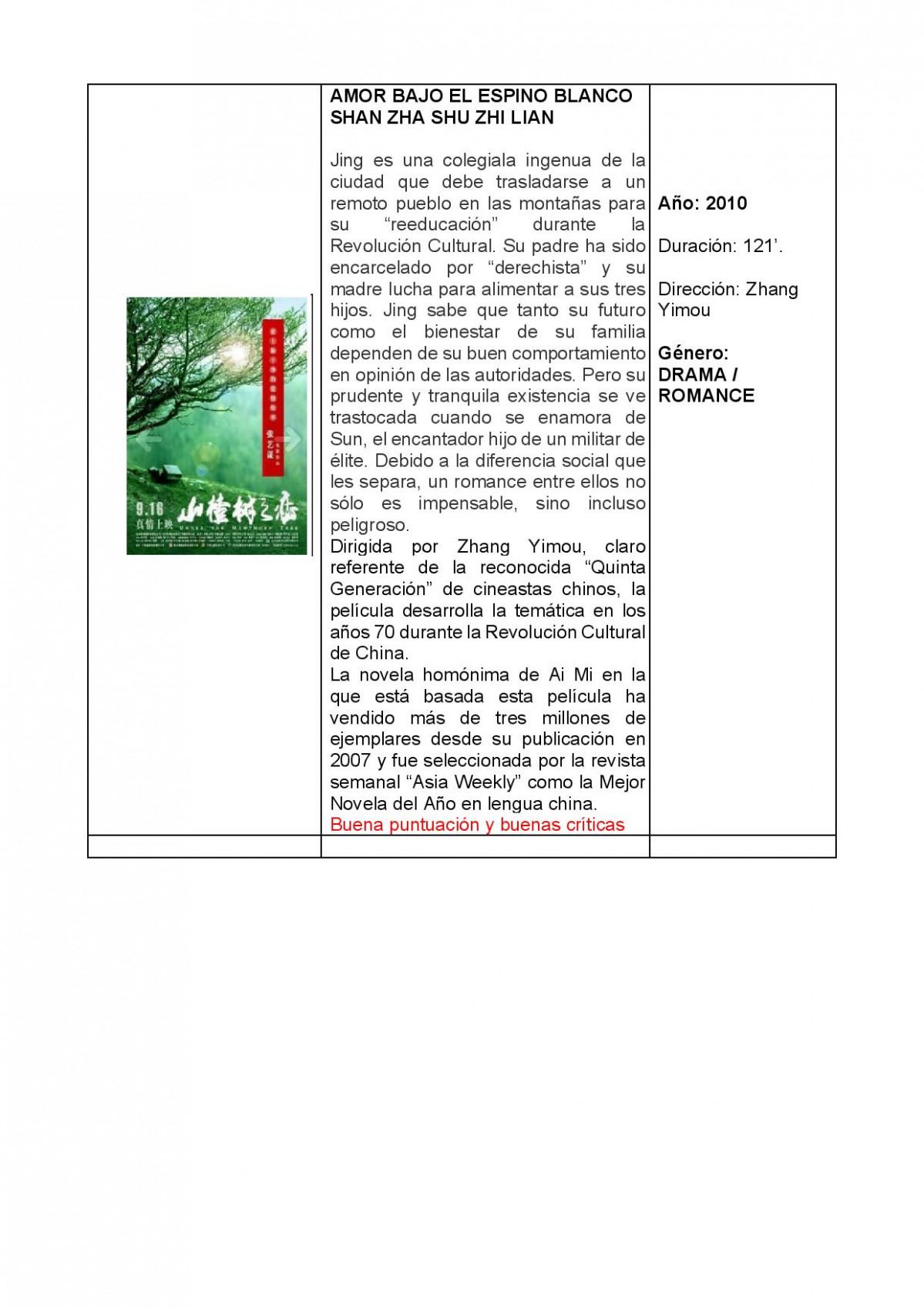 Ciclocinechinovillablino pdf page 003