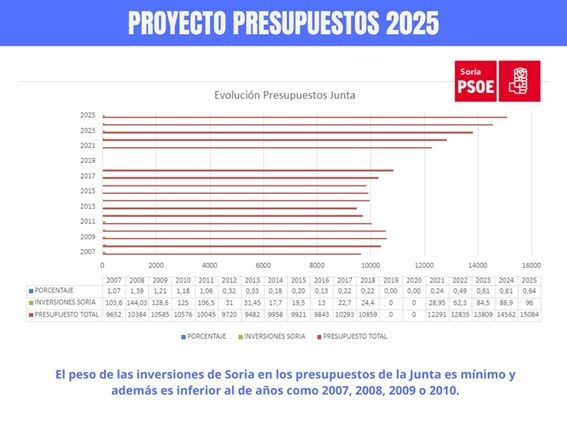 PRESU JUNTA
