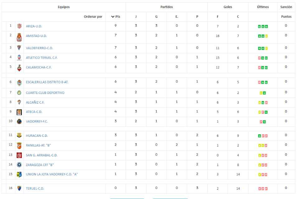 Fem clas j3