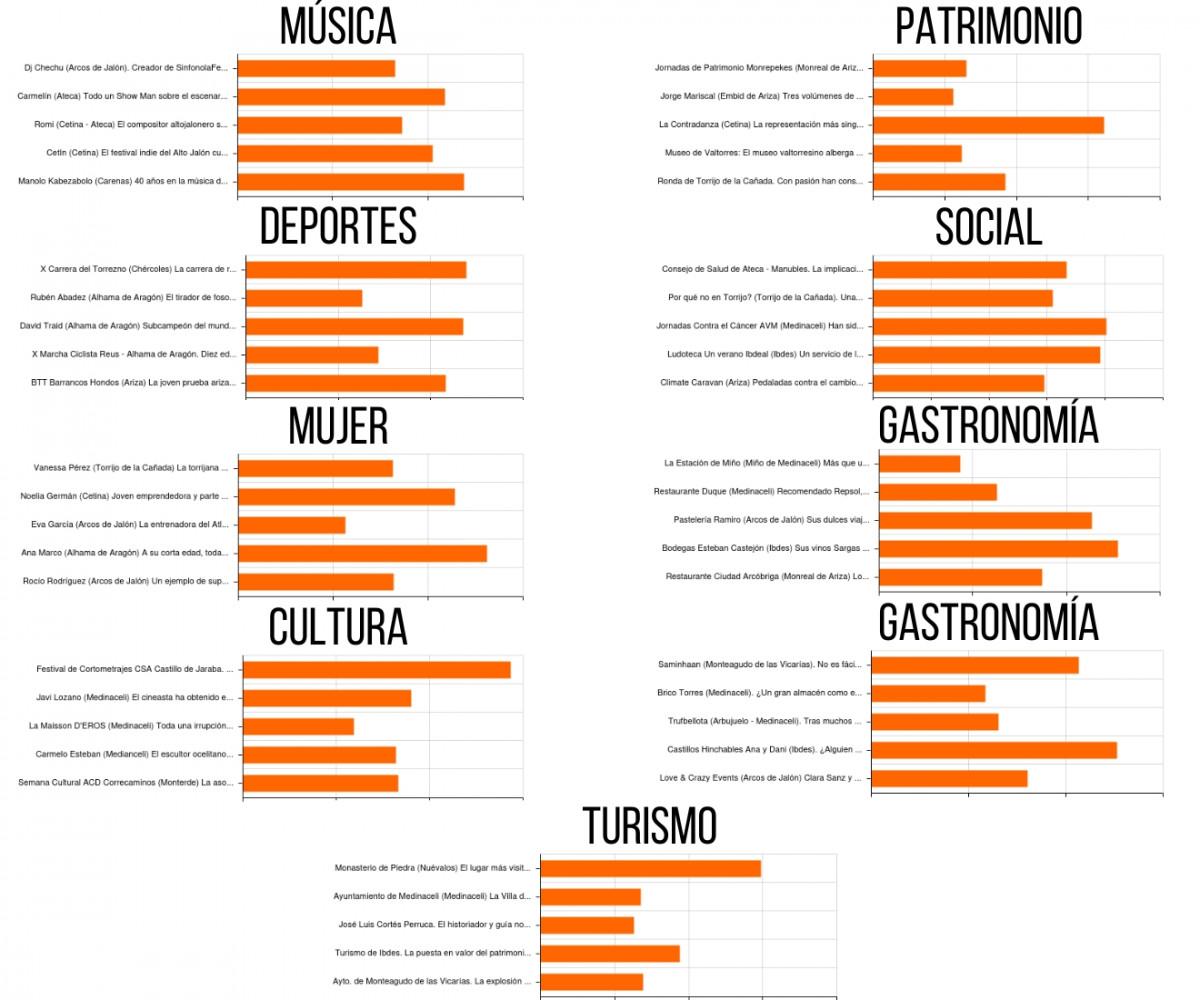 Votaciones
