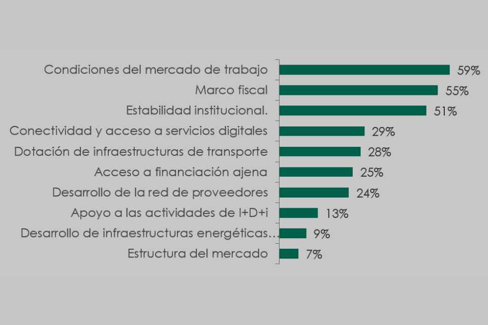 DATOS
