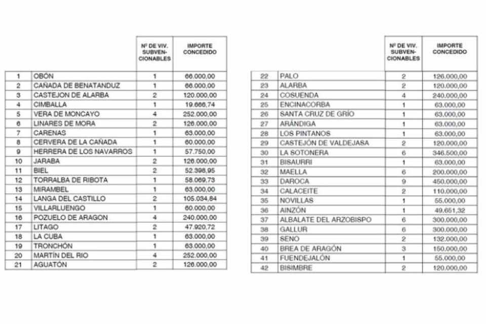 Tabla1