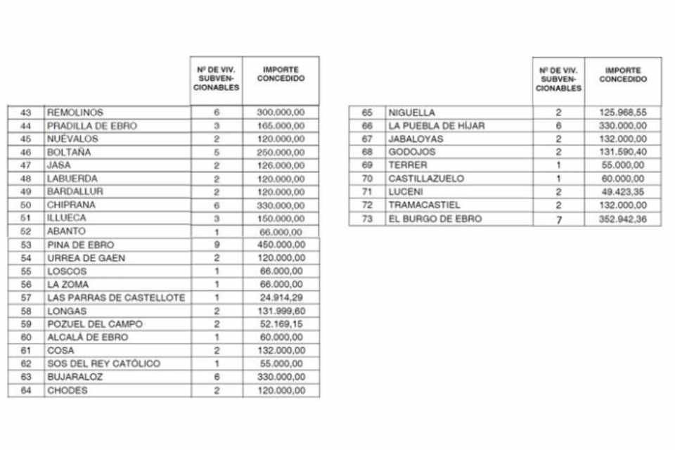 Tabla2