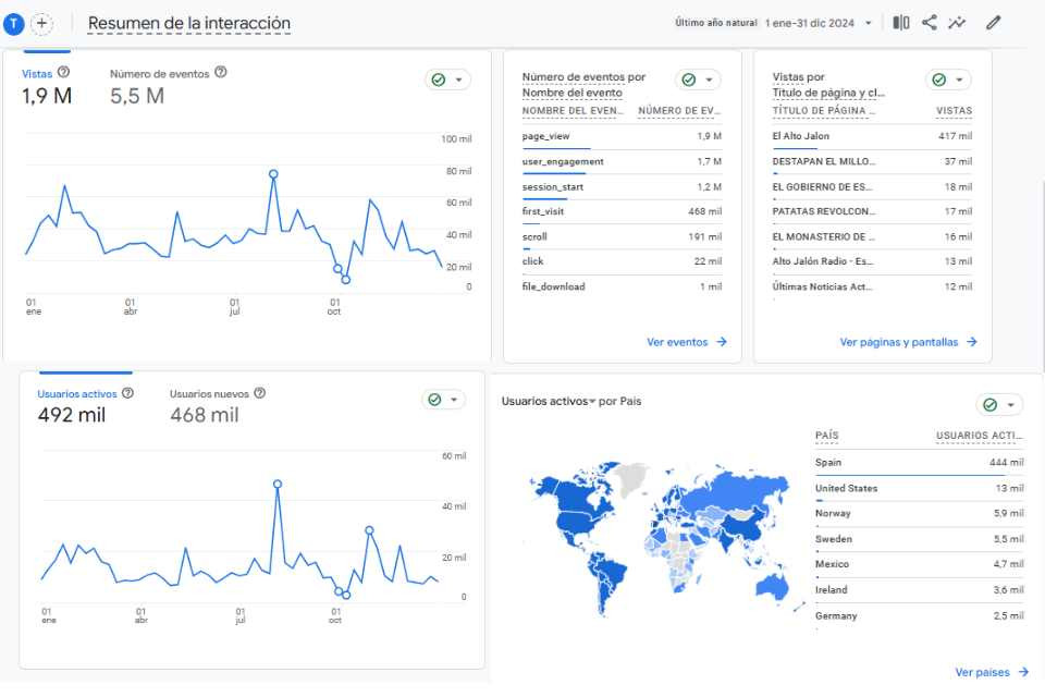 DATOS ELALTOJALON.ES