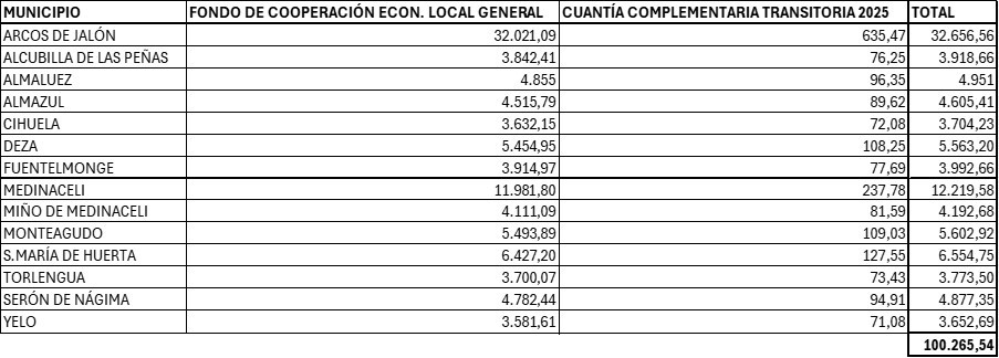 PUEBLOS ALTO JALÓN
