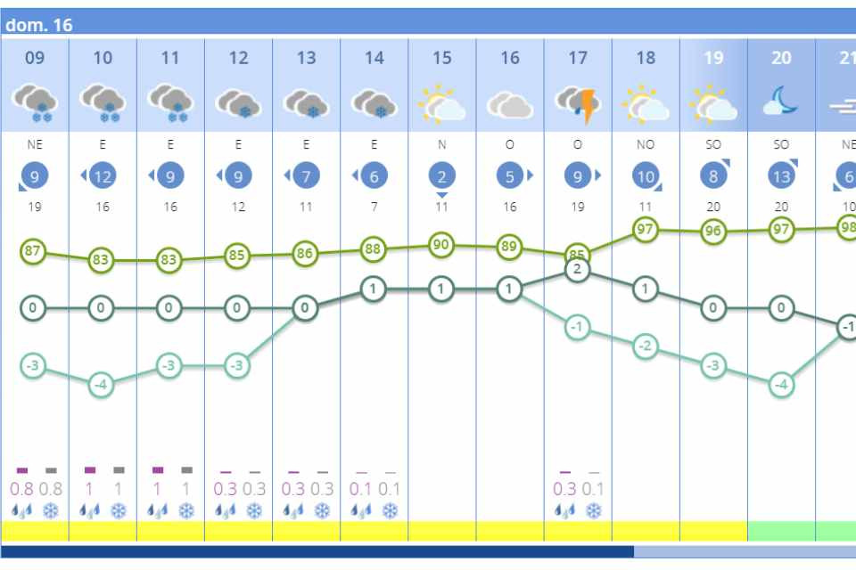 Previsiu00f3n