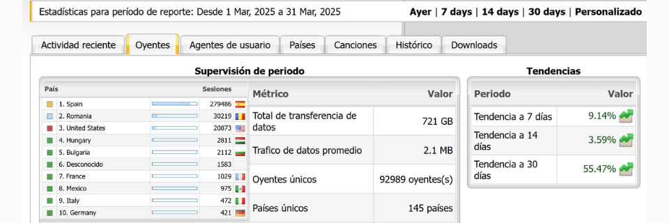 Datos radio