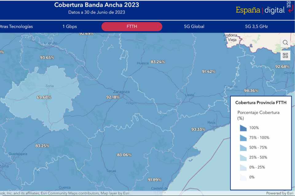 Banda ancha soria
