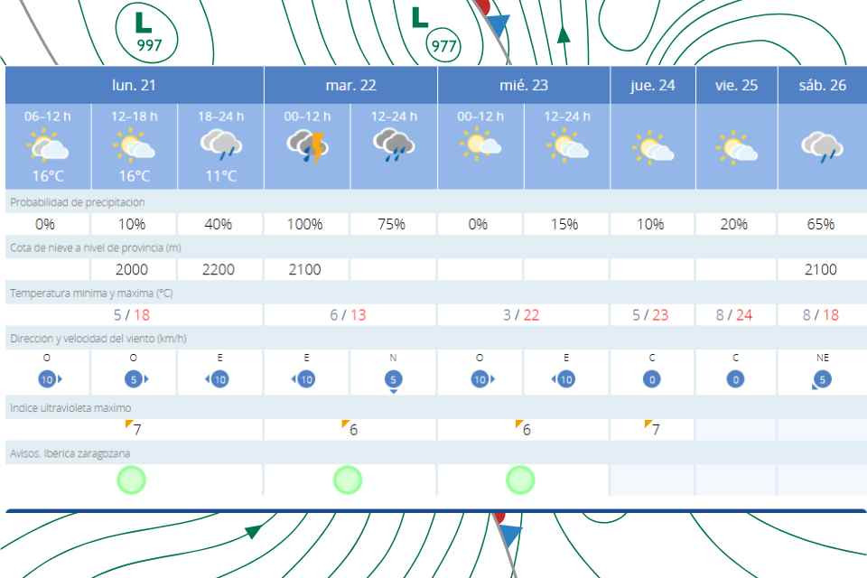 EL TIEMPO LUNES 21
