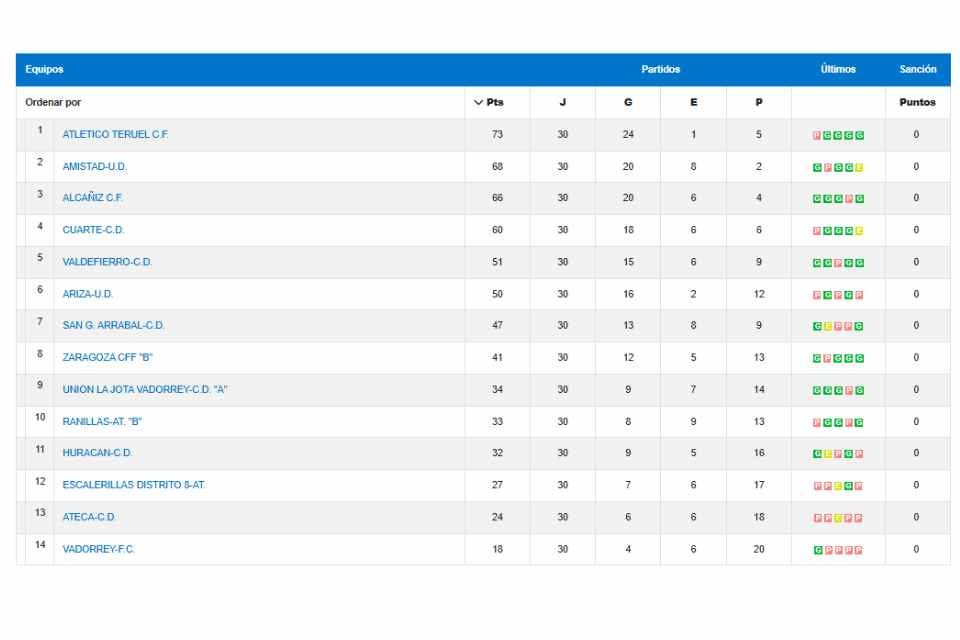 Cals fem final 2025