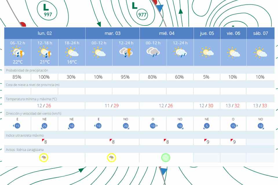 El tiempo semana 2 de junio