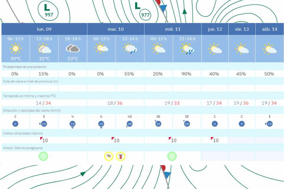 El tiempo 9 junio