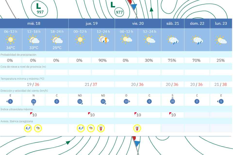 EL TIEMPO 18 JUNIO