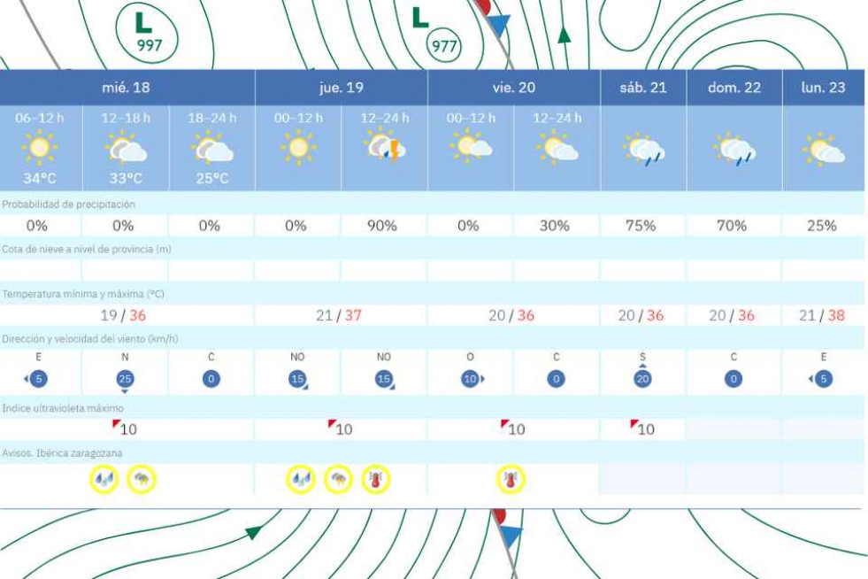 EL TIEMPO 18 JUNIO