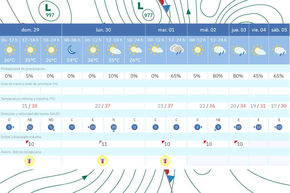 El tiempo 29 julio