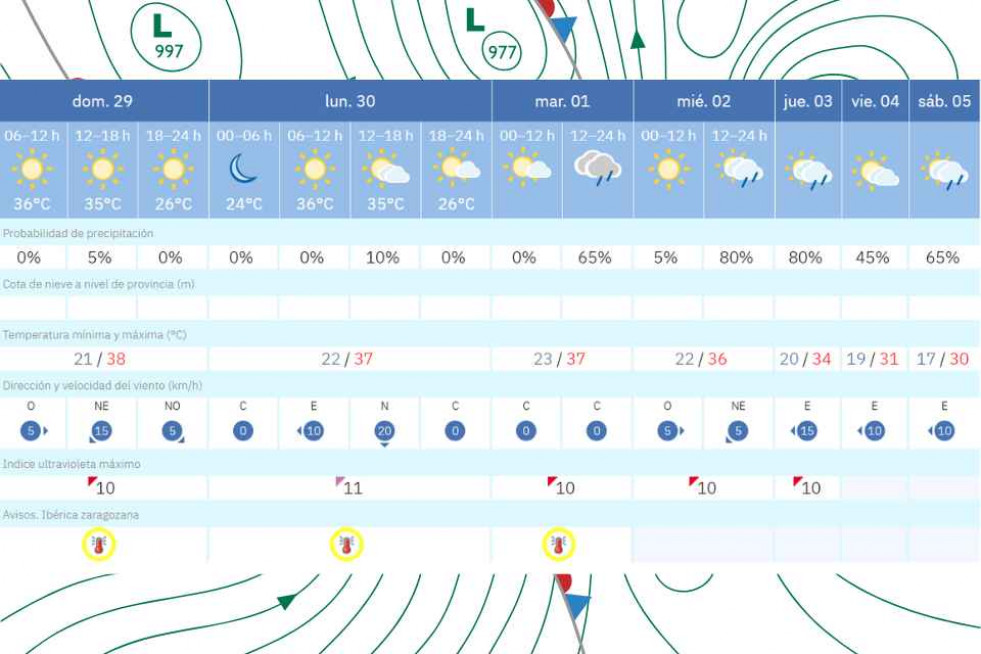 El tiempo 29 julio