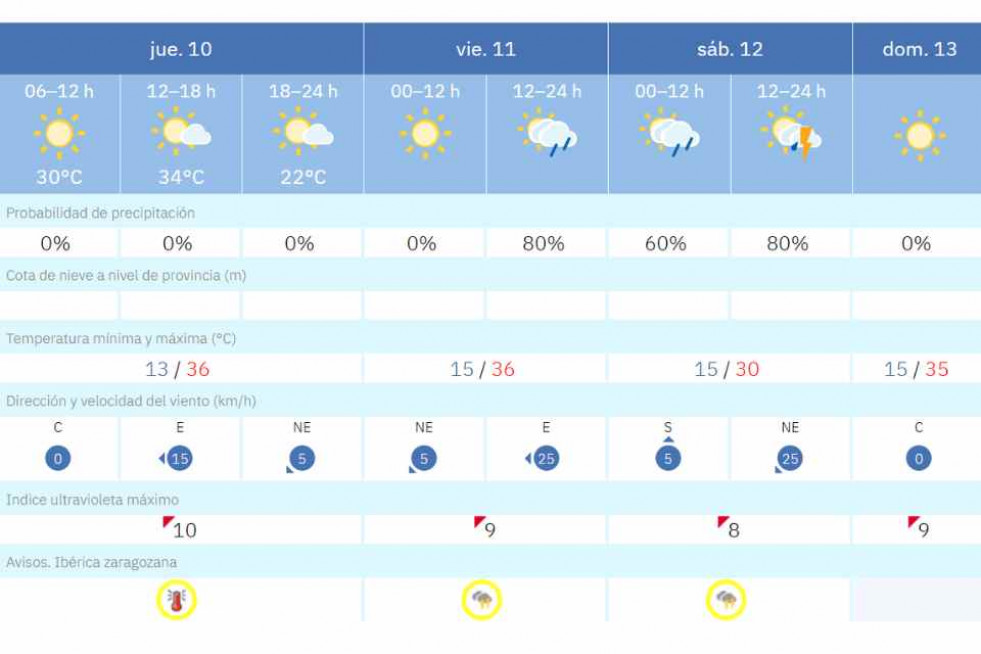 EL TIEMPO 10 JULIO