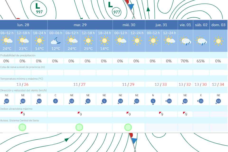 Tiempo 28 julio