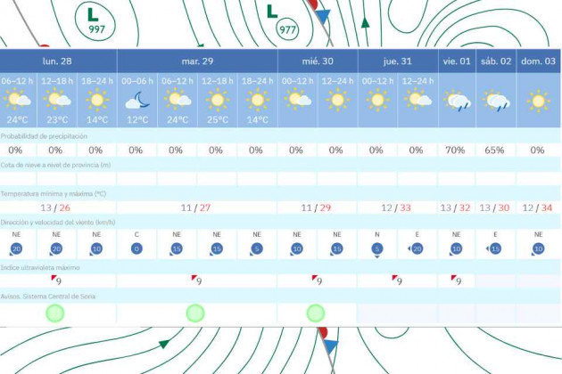 Tiempo 28 julio
