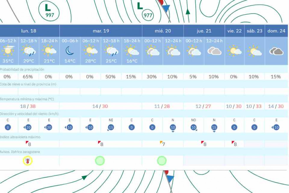 EL TIEMPO 18 AGOSTO