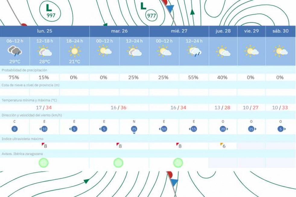 EL TIEMPO 25 AGOSTO